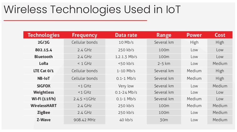 ¿Por qué los dispositivos IoT usan 2.4 GHz?