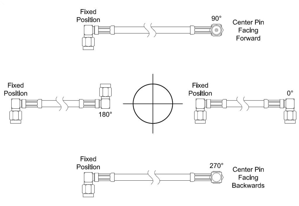 image of a RF cable clocking diagram