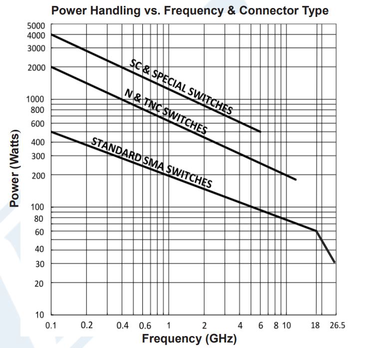 image of a frequency chart