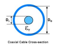 image of coaxial cross section